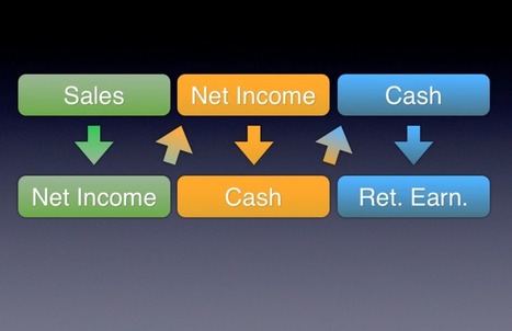 Free resources and links to help you understand the basic Accounting Concepts. | Basic Accounting Concepts | Scoop.it