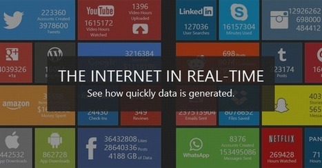 [Infografía] The Internet in Real-Time | E-Learning-Inclusivo (Mashup) | Scoop.it