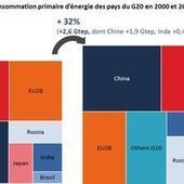 La g&eacute;opolitique de l'&eacute;nergie expliqu&eacute;e en 7 graphiques | Nouveaux paradigmes | Scoop.it