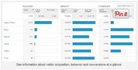 6 New Google Analytics Features for Marketers - Social Media Examiner | #TheMarketingAutomationAlert | The MarTech Digest | Scoop.it