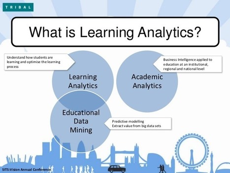 El Big Data de los procesos de aprendizaje: la analítica del e-learning en grandes empresas | Reporte Digital | Business Improvement and Social media | Scoop.it