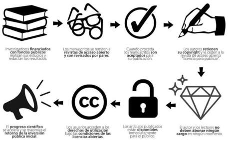 DIGITUM: ¿Construir una red pública de publicación científica? | Educación a Distancia y TIC | Scoop.it