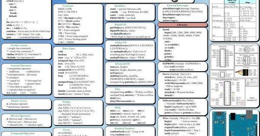 Arduino cheat sheet | Raspberry Pi | Scoop.it