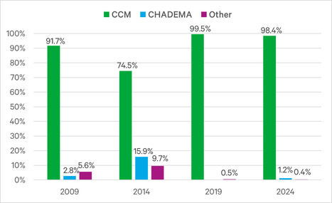 TANZANIA: Erosion of democracy will also come at the cost of economic potential  | AFRIQUES | Scoop.it