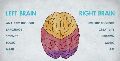 What is dyslexia? A TED-Ed Video | Eclectic Technology | Scoop.it