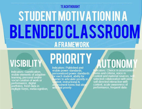 The Benefits Of Blended Learning | blended learning | Scoop.it