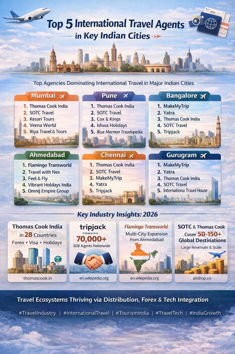 International Travel Agents in India | Gaurish Vadhavkar | Indian Travellers | Scoop.it