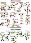 Tumor cells' inner workings predict cancer progression | Hematology | Scoop.it