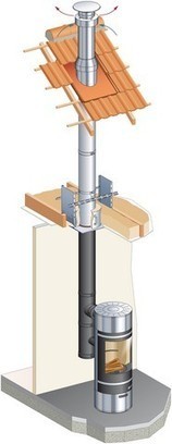 Évacuation des fumées : Un conduit bois bûches Poujoulat pour maison étanche | Build Green, pour un habitat écologique | Scoop.it