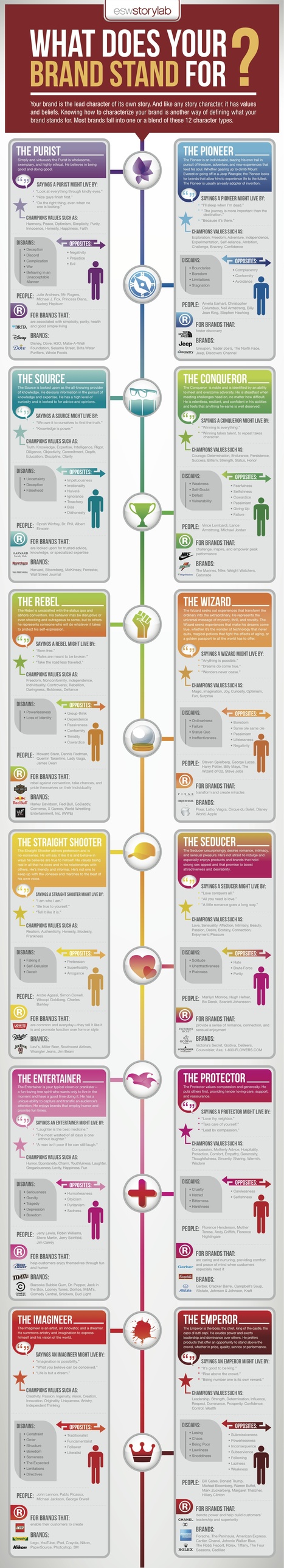 What does your brand stand for? [inforgraphic] | MarketingHits | Scoop.it