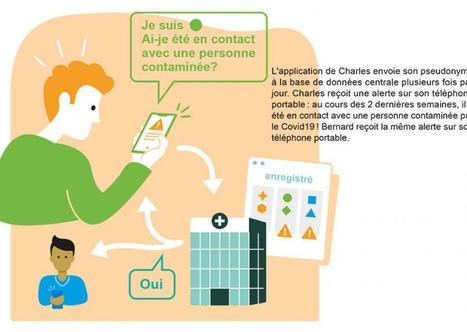 Le protocole de fonctionnement de l'application StopCovid publi&eacute; | Covid-19 : analyses et prospective | Scoop.it