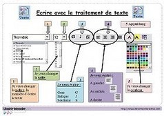 Initier ses &eacute;l&egrave;ves au traitement de texte | Ressources d'apprentissage gratuites | Scoop.it
