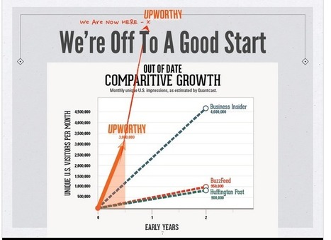 How One Headline Can Make or Break Your Content Marketing Success | Content Marketing | Scoop.it