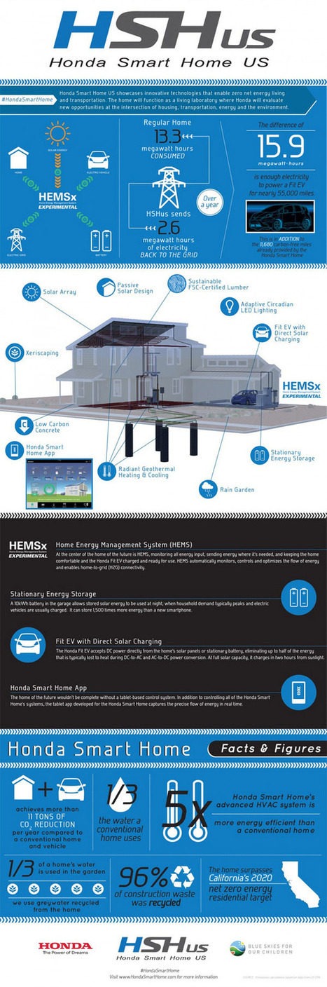 [infographie] Découvrez la maison intelligente vue par Honda | Build Green, pour un habitat écologique | Scoop.it