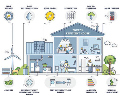 Dans le secteur du bâtiment tout est recyclable sans réduire les performances. | Construction, réhabilitation et aménagement durables en Méditerranée | Scoop.it