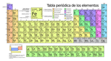 Cómo leer la tabla periódica de forma sencilla | Educación, TIC y ecología | Scoop.it