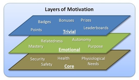 Layers of Motivation | E-Learning-Inclusivo (Mashup) | Scoop.it