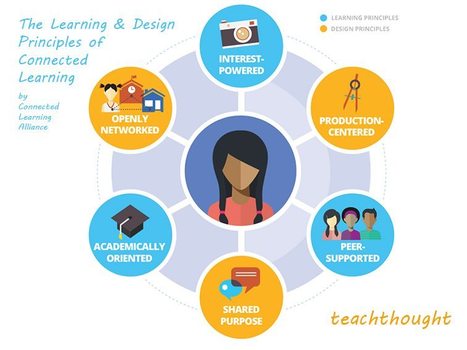 6 Design Principles Of Connected Learning | Information and digital literacy in education via the digital path | Scoop.it