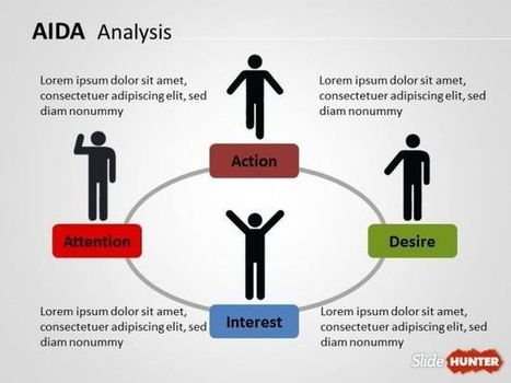 Free AIDA PowerPoint Template - Free PowerPoint Templates - SlideHunter.com | Free Business PowerPoint Templates | Scoop.it
