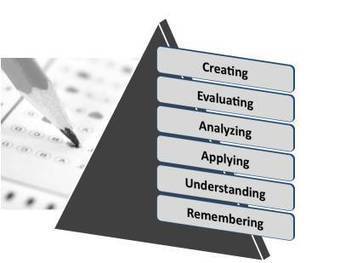 How to Write Multiple-Choice Questions Based on The Revised Bloom's Taxonomy | E-Learning-Inclusivo (Mashup) | Scoop.it