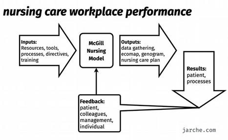nursing care performance analysis case study | MobilEd | Scoop.it