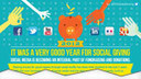 2012: It Was a Very Good Year for Social Giving [Infographic] | Using Social Media for Charity | The Growing Trend in Social Giving | Crowdfunding Platforms | Crowdfunding, Giving Days, and Social Fundraising for Nonprofits | Scoop.it