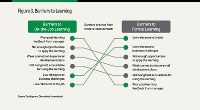 Seeking Answers on the Lackluster State of Leadership - ATD | 70:20:10 | Scoop.it