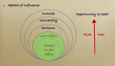 The Sphere of Influence | #BetterLeadership | Scoop.it