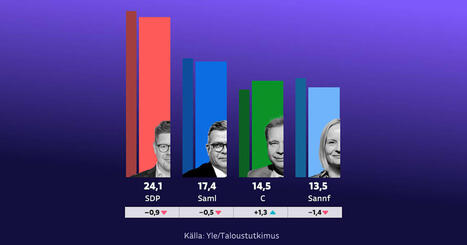 Ett &aring;r kvar till val: &rdquo;SDP:s st&ouml;d kommer att sjunka&rdquo; | Inrikes | 1Uutiset - Lukemisen t&auml;hden | Scoop.it