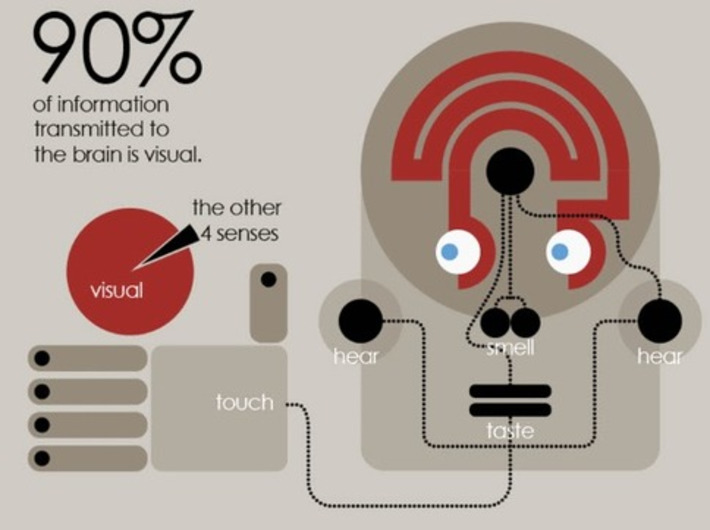 6 Types of Visual Content You Need to Use in Your Marketing Campaigns | SEO et Social Media Marketing | Scoop.it