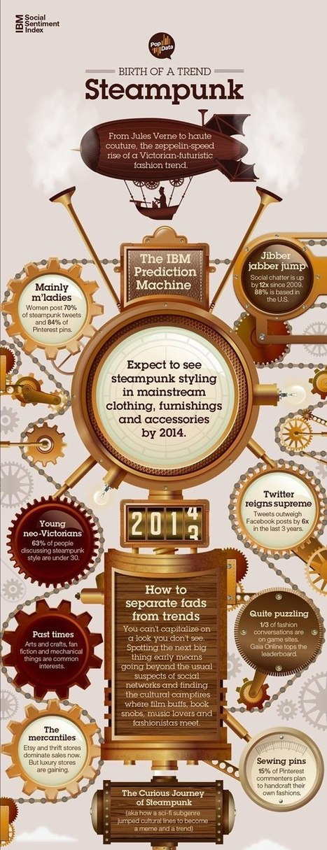 Steampunk's Rising Popularity: How to Take Advantage of the Hottest 'New' Trend | All Geeks | Scoop.it