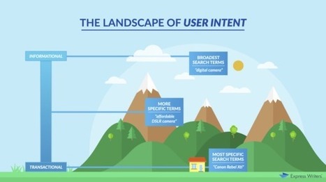 Why Does User Intent Matter So Much to Your SEO? | VEMD | Scoop.it