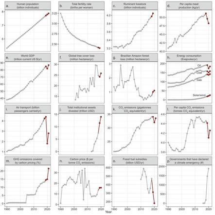 13,800 World Scientists Give Stark Warning of a 2021 Climate Emergency | Amazing Science | Scoop.it