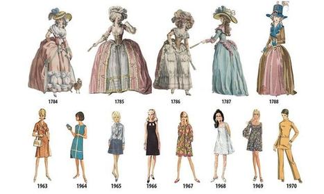 Women's Fashion History Outlined in Illustrated Timeline from 1784-1970 | History 2[+or less 3].0 | Scoop.it