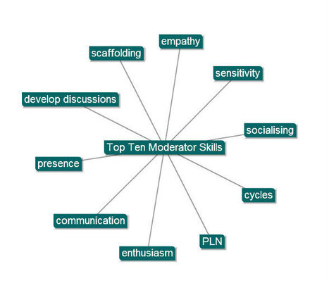 Top Ten Moderator Skills (for 2010) – e-moderation station | EdTech Tools | Scoop.it