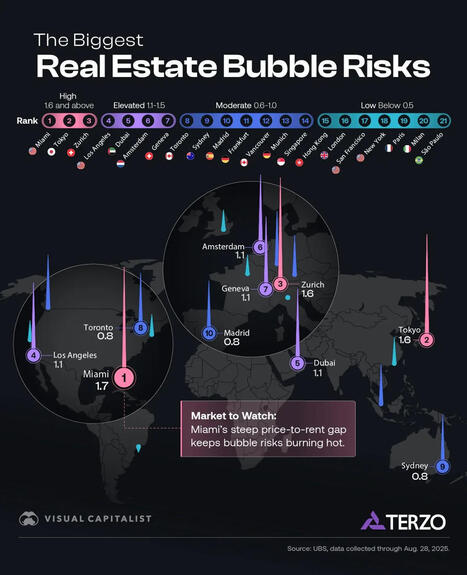 Mapped: The Biggest Housing Bubble Risks Globally | Real Estate Report | Scoop.it