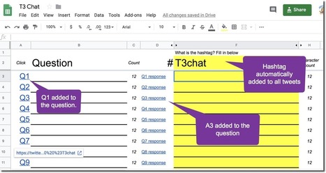 Twitter Chat Template via @AliceKeeler | iGeneration - 21st Century Education (Pedagogy & Digital Innovation) | Scoop.it