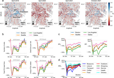 Behavioral changes during the COVID-19 pandemic decreased income diversity of urban encounters  | Papers | Scoop.it