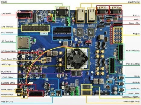 Faraday Technology SoCreative! IV Kit Facilitates Custom SoC Design and Software Implementation | Embedded Systems News | Scoop.it