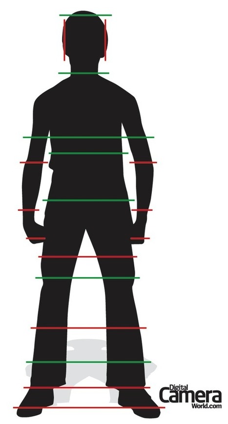 Free portrait photography cropping guide | Le photographe num&eacute;rique | Scoop.it