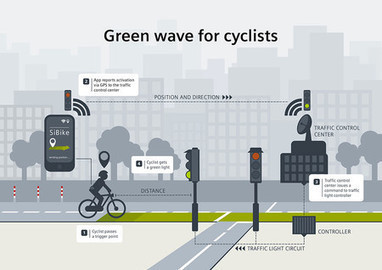 Todos los semáforos en verde para ciclistas vía app: así se quiere reducir tráfico y emisiones | tecno4 | Scoop.it