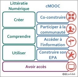 The potential of mass collaboration to produce ... | Peer2Politics | Scoop.it