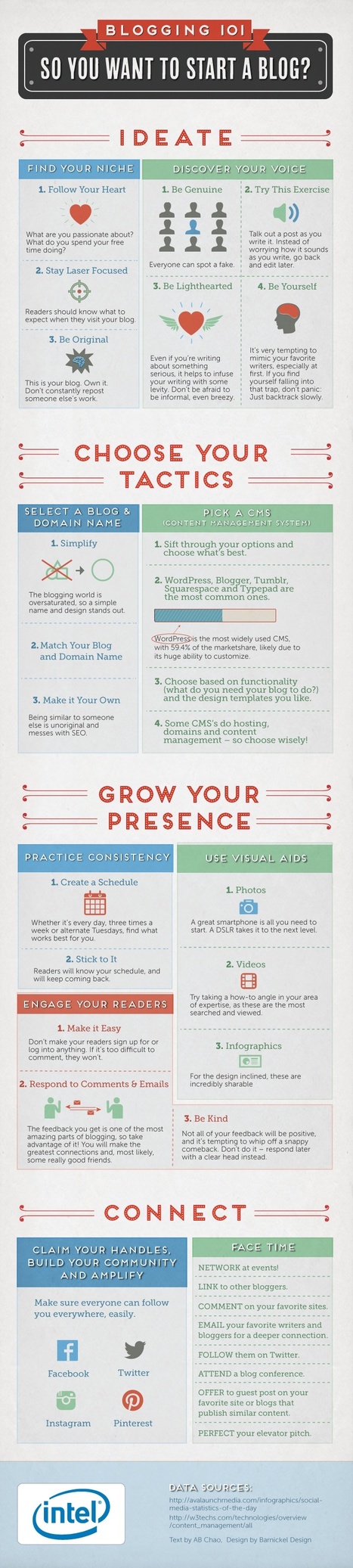So You Want To Start A Blog? (Infographic) | KB...Konnected's  Kaleidoscope of  Wonderful Websites! | Scoop.it