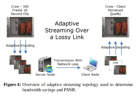 SDC: Scalable Description Coding for Adaptive Streaming Media (Academic paper) | Video Breakthroughs | Scoop.it