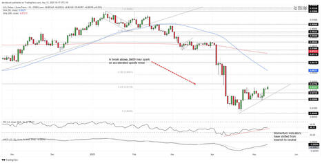 USD/CHF Climbs While Gold Pressured as Risk Sentiment Improves on Trade Reset | La revue de presse CDT | Scoop.it