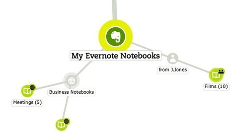 Mohiomap pour visualiser notes et carnets d&rsquo;Evernote | Evernote, gestion de l'information num&eacute;rique | Scoop.it