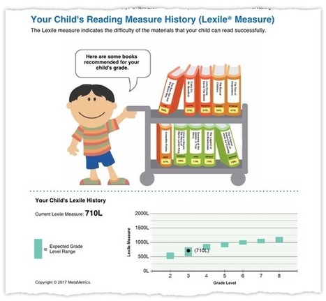 Texas Says Most of Its Students Aren’t Reading at Grade Level. But Are The Tests Fair? - The New York Times | Ed Tech Chatter | Scoop.it