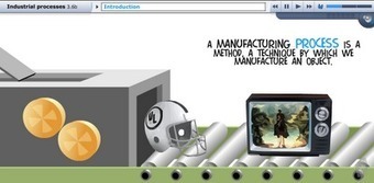 Animaciones sobre procesos de fabricación mecánica | tecno4 | Scoop.it