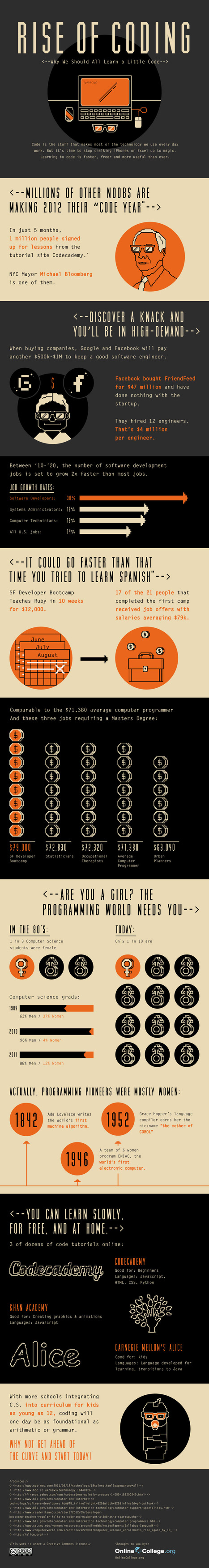 Why We Should All Learn Coding | Infographic | Education 2.0 & 3.0 | Scoop.it