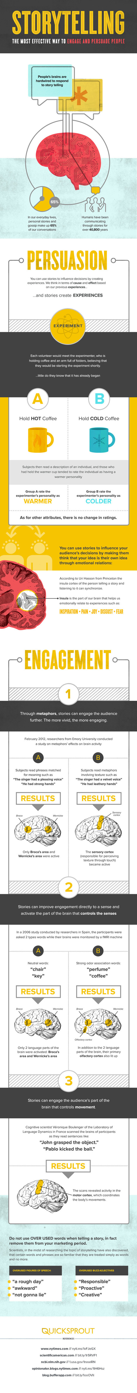 Storytelling : Méthode efficace pour convaincre [Infographie] #Webmarketing | L'E-Réputation | Scoop.it